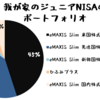 年始めの一大家事である、家族全員分のつみたて・ジュニアNISA枠の一括投資が完了した