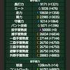 昼過ぎから夕方位に練習試合に応じて頂ける方へ。