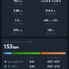 【EペースJog】10km Ave 4'21/km 今月は150kmにも満たず...