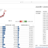 【Tableau】人口推計を可視化、世界の人口から見る日本の現状