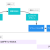 UXデザインプロセス＋アジャイル開発で社内管理画面をリニューアルした話