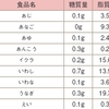 糖質制限をしてても気にせず食べれる魚介系９選