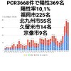 1月8日(金)の福岡県の新型コロナウィルス情報