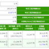 【セゾン投信】18ヶ月目！