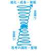 言霊学「意富斗能地の神」「妹大斗乃辨の神」とは～改良した地盤を活かす～