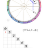 2024年5月8日の新月図