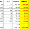 200309　日経平均　１９０００円台　個別株推移