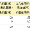 ウィルズ２日目　作戦変更