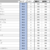 制圧にコスト4のパイロット使う？（Season03編）