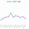 裏の裏は表か？ＦＸ