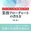 PDCA日記 / Diary Vol. 598「株式上場審査と内部統制監査で重視されるポイント」/ "Important points in IPO examination & internal control audit"