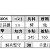 No.4004～4007　Ｒ公孫讃　Ｒ袁術　ＵＣ孟獲　Ｃ孟獲