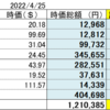 20220423 米国株状況