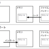 GHCの使い方を調べてみた。（その4）