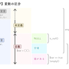 もう迷いたくない！isset,emptyなどの書き方