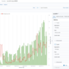 Webスクレイピング練習 Elasticsearch との連携してみる