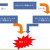 ゴブレットゴブラーズ 必勝法 中級者のなんとなく思った戦略 呆れ霹靂の日記 ゴブレットゴブラーズ 必勝法 中級者のなんとなく思った戦略 呆れ霹靂の日記