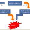 ゴブレットゴブラーズ 必勝法 中級者のなんとなく思った戦略 呆れ霹靂の日記