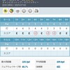 傷心から復活の練習🏌️ - 2025.07.02
