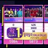 ITZY、SBS「人気歌謡」で1位…デビュー曲にしてトリプルクラウン達成の快挙！