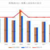 【2024春】南陽(総合)~推薦入試の倍率【2017～2024】