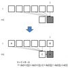 重複組み合わせ