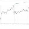 USDJPY 5m 2015.5.4(月)から2015.5.22(金)までのチャート検証