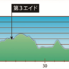 第7回　京都一周トレイル グランドトラバース　に向けて