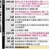 岡口判事を擁護する日弁連に違和感満載！