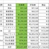 お金の移動にも苦労するものです