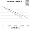 通勤往復＋四季の里　喉痛6日ぶりに解消