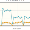 08002226390から電話をかけてくる業者の規則性がムカつく