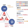 「考える技術・書く技術」