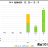 12/17(日)　週合計26.5時間 総勉強時間26.5時間