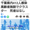 【新型コロナ速報】千葉県内412人感染　高齢者施設でクラスター　死者はなし（千葉日報オンライン） - Yahoo!ニュース