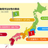 冷え性を放置してはならない、体が発する病気の前触れサインです。