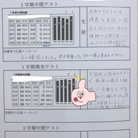 【おめでとう！】1学期期末テストで富士見中の龍桜生が学年上位を勝ちとってきた！