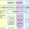 1. ハイ-スループット　シークエンス実験入門。実験デザインとバイオインフォマティクス解析：ぱらぱらめくる『Deep Sequencing Data Analysis』