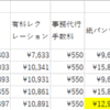介護付き有料老人ホームに入居している母、11月分の明細です。