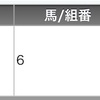 本日の競馬を予想して買ってみた。