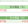 前日比+67312円