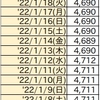 首相官邸サイトのワクチン一般接種データ捏造疑惑続報1/22(土)