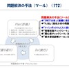 北斗塾FAQ 172：問題解決の手法