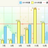 NBOX燃費記録10/26