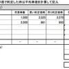 火曜日：東証一部銘柄も監視銘柄に