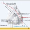 大気の状態が不安定･･･積乱雲の話（4）