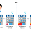 中国海外送金｜Wiseワイズ メリット&デメリット解説(旧TransferWiseトランスファーワイズ)