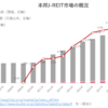 本邦J-REIT市場の概況（2023年8月）‗日銀・投信協