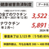 人口約8千人の小さな町で2名が接種後に死亡　同じロットで