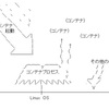  D使いはじめました